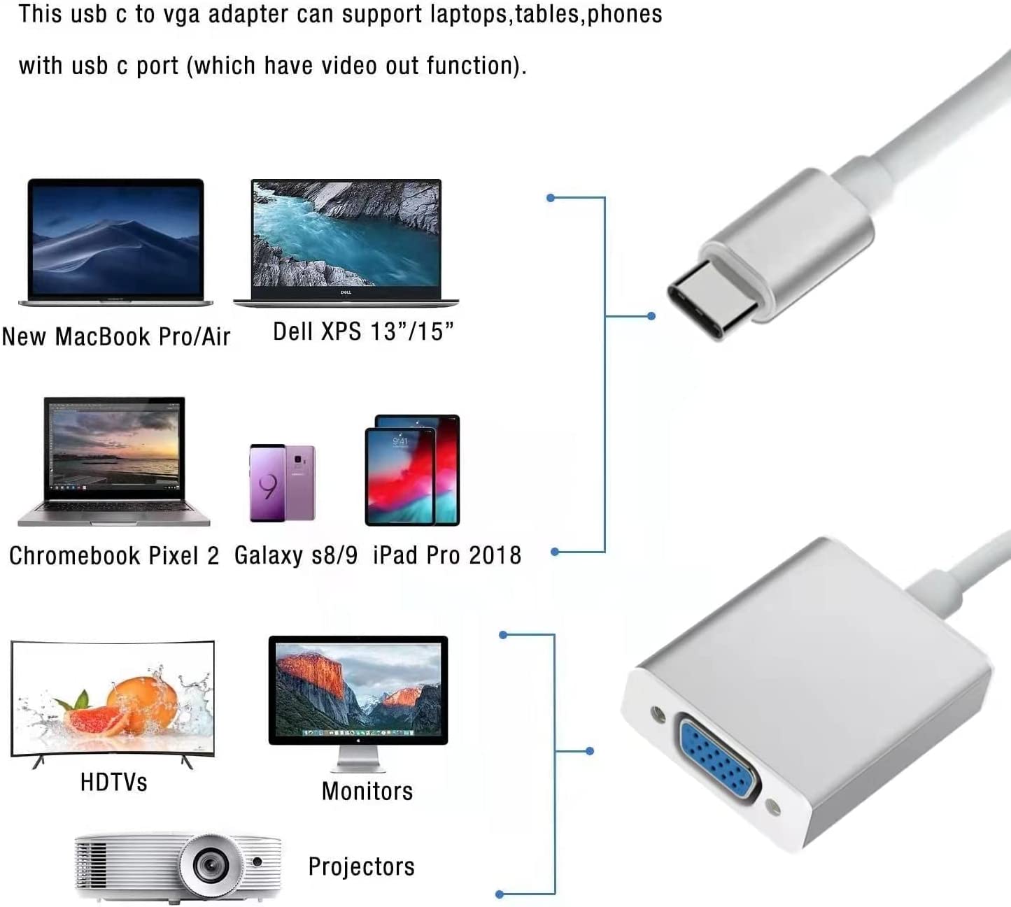• Yiany® Thunderbolt 3 Type C to VGA Male to Female Converter- White - Image 3